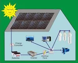 Cách tính lượng điện năng lượng mặt trời huong dan tinh dien nlmt